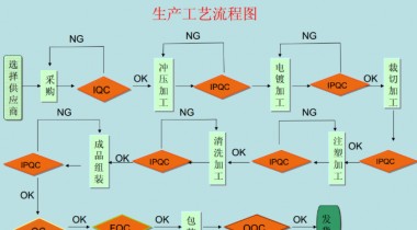 輕觸開(kāi)關(guān)產(chǎn)銷(xiāo)
