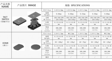 超薄款輕觸開(kāi)關(guān)制作流程步驟