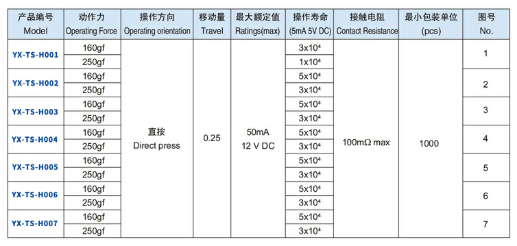 帶支架輕觸開關(guān)規(guī)格尺寸型號