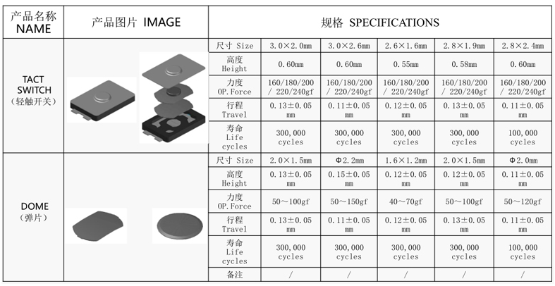 超小型輕觸開關(guān)尺寸圖