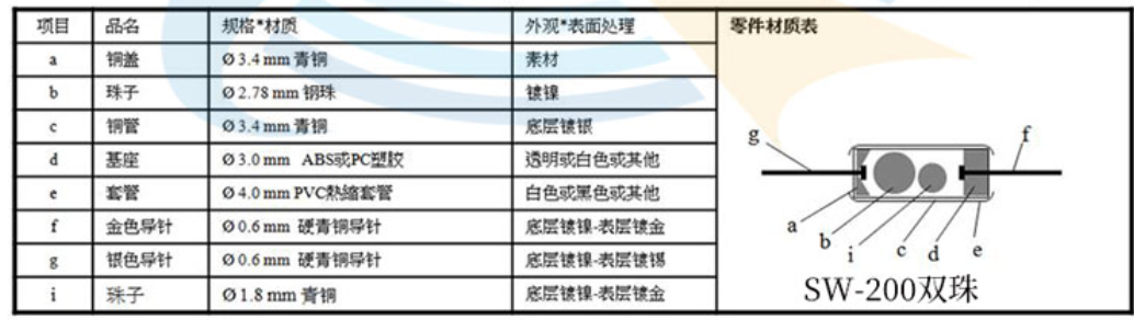 滾珠開(kāi)關(guān)單珠和雙珠在結(jié)構(gòu)上的區(qū)別