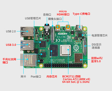 STM32和樹莓派哪個更適合制作視覺機器人？
